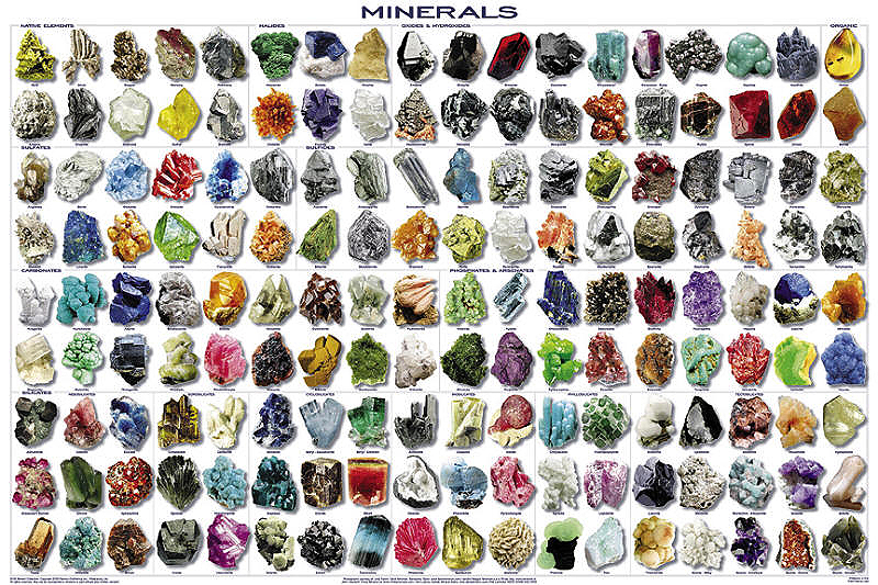 Mineral Poster shows 162 specimens